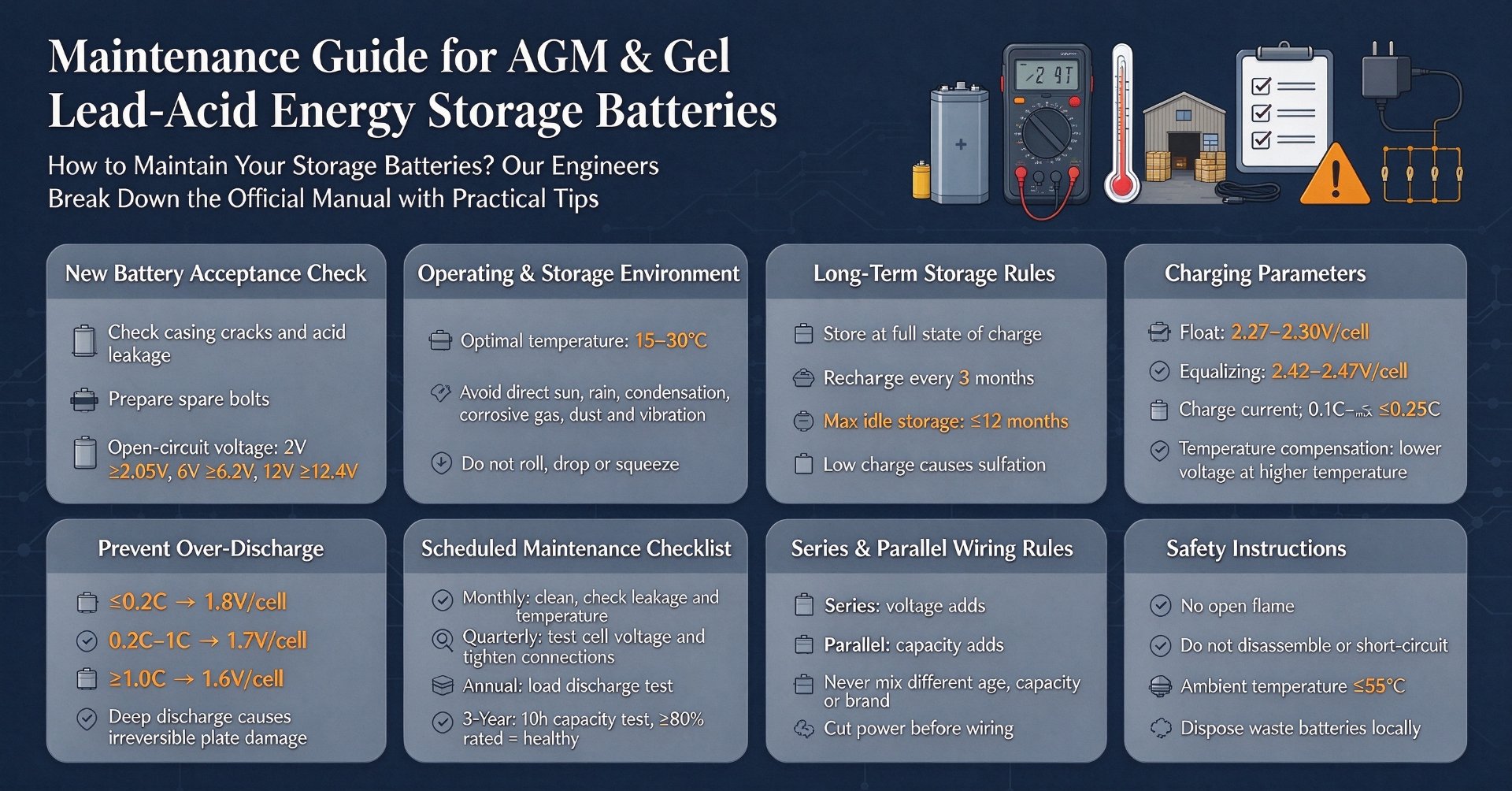 How to Properly Maintain Your Batteries? Our Engineers Break Down the Manual, All the Essentials in One Read